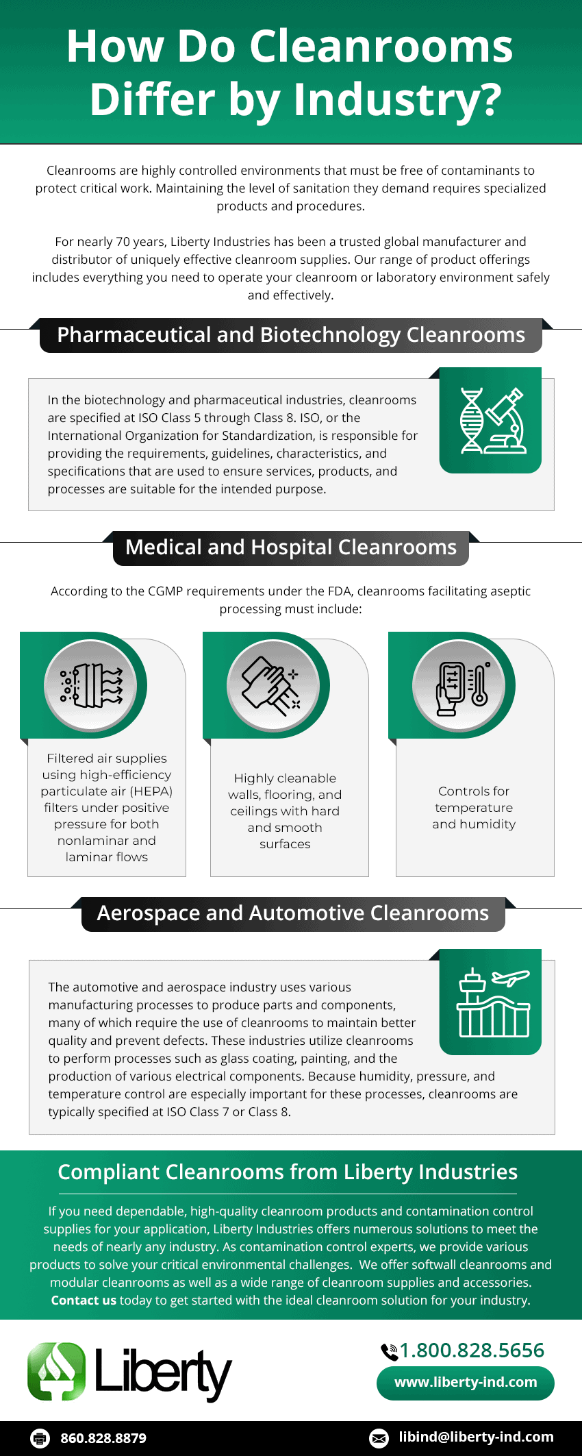 How Do Cleanrooms Differ by Industry?