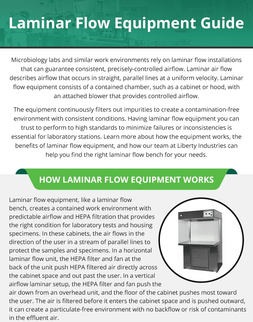 Laminar Flow Equipment Guide