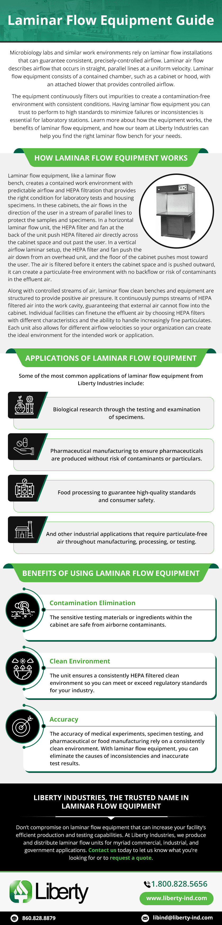 Laminar Flow Equipment Guide