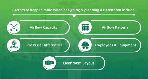 Design Considerations for Cleanrooms